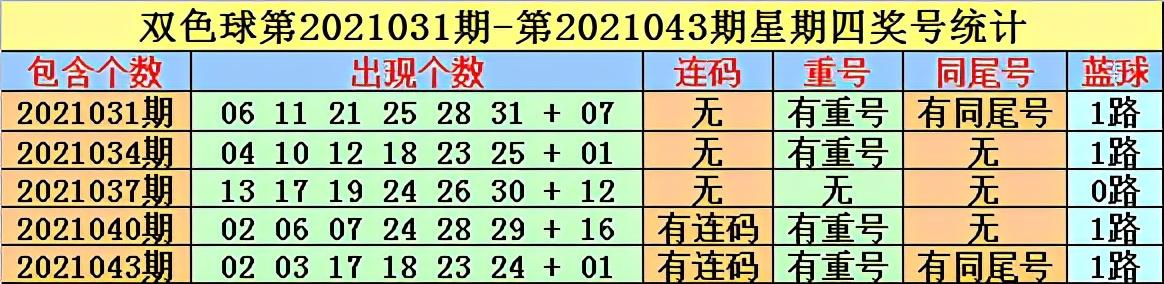 双色球第2021015期开奖结果查询，揭晓幸运数字的魅力