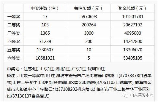 双色球2021015期开奖结果揭晓，幸运号码揭晓之夜