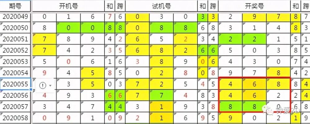 今天3D开机号和试机号近十期列表及分析