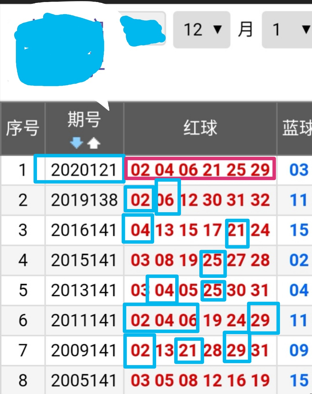 双色球近500期开奖历史数据深度解析