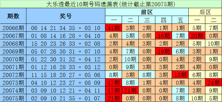 体彩P3和值遗漏，探索与解析