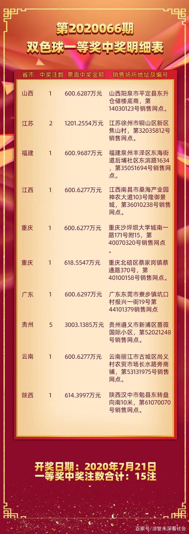 双色球开奖结果揭晓，12月6日幸运号码揭晓