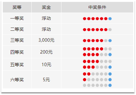 双色球基本走势图表与牛彩网，探索彩票世界的奥秘