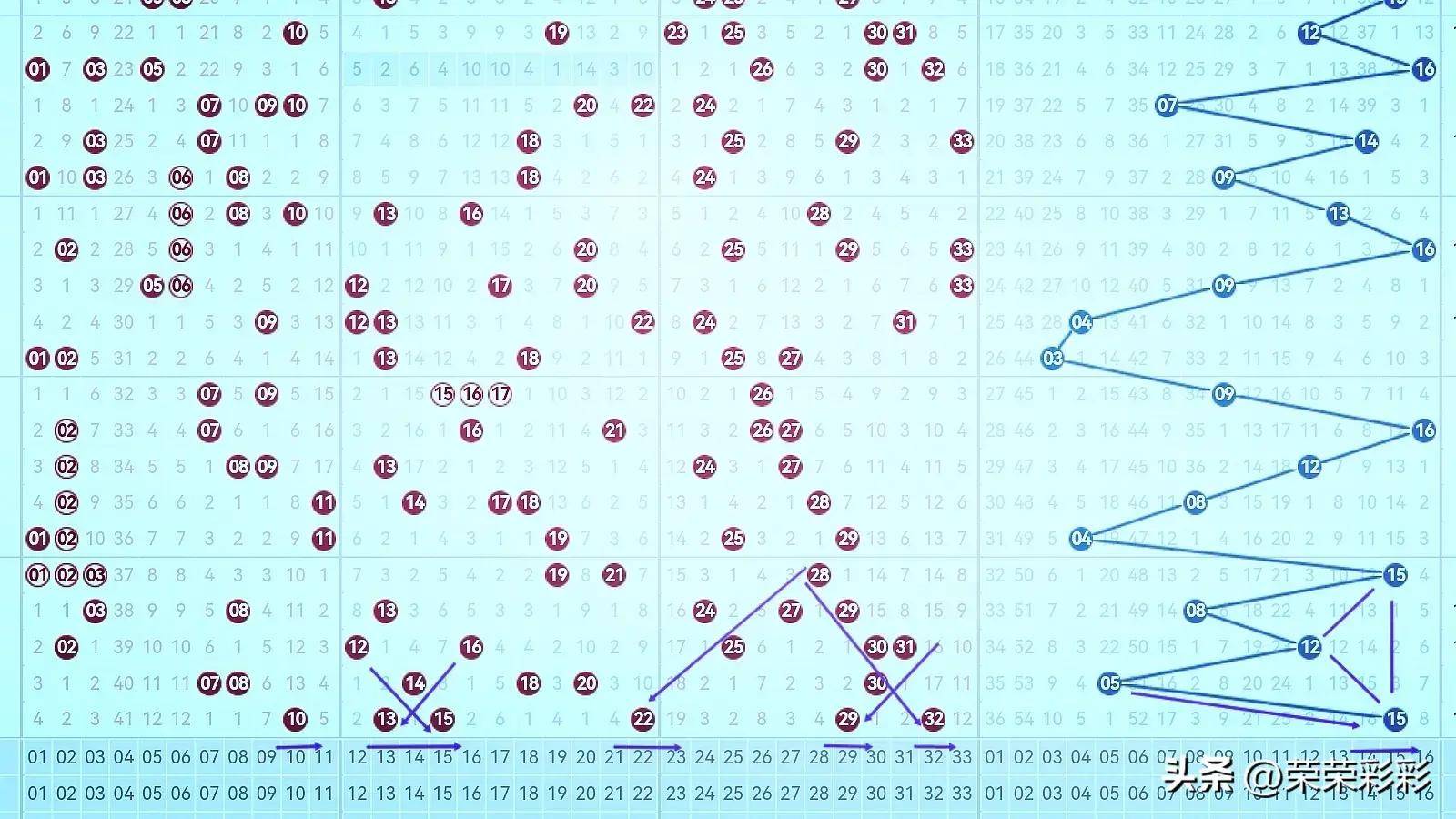 浙江风采双色球走势图3超长深度解析