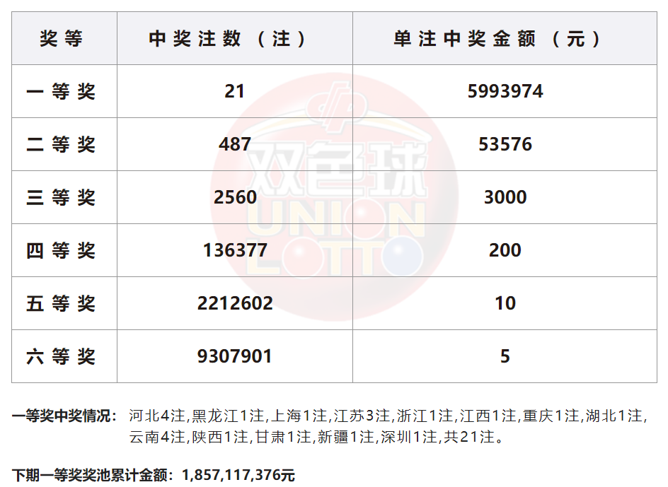 双色球2024年第027期开奖中奖结果揭晓