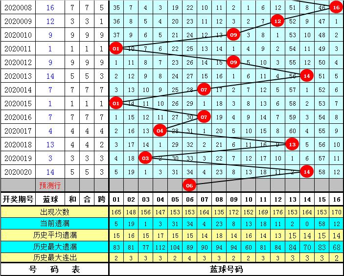 双色球2020021期开奖号码结果揭晓，幸运儿们揭晓梦想