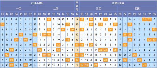 双色球2015039期开奖结果查询，揭秘幸运数字的魅力