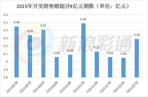 揭秘未来命运之轮，香港历史开奖结果与未来展望（关键词，香港历史开奖结果，2025年）2015年香港开奖日期表