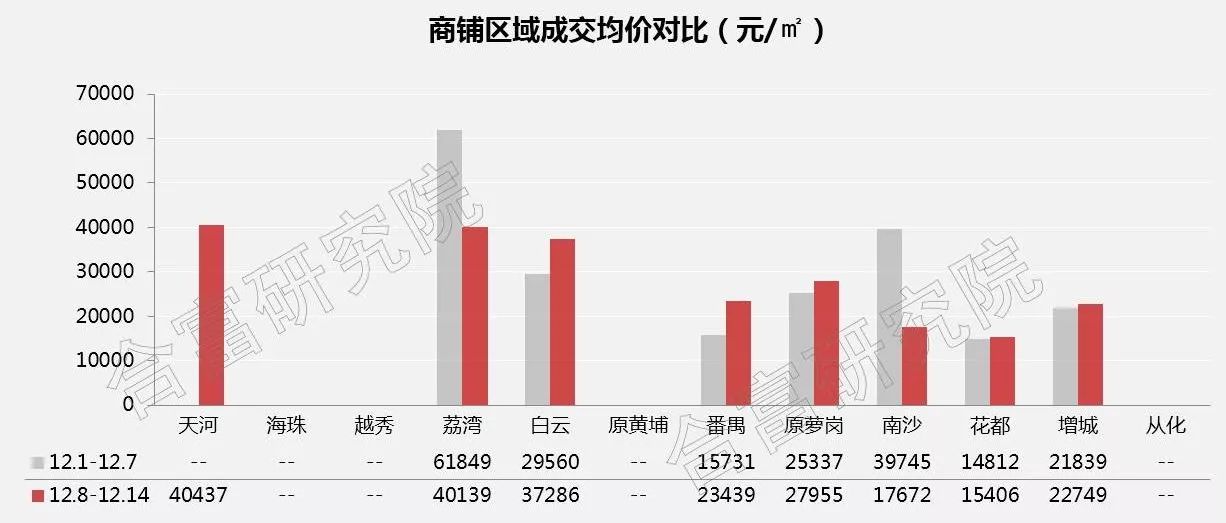 预测与意义解读