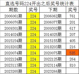 精准预测/秘密揭秘