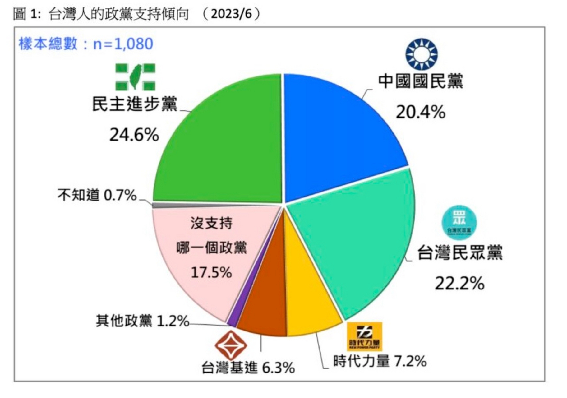 台湾选举最新消息结果查询，新态势下的政治格局展望台湾选举最新消息结果查询表