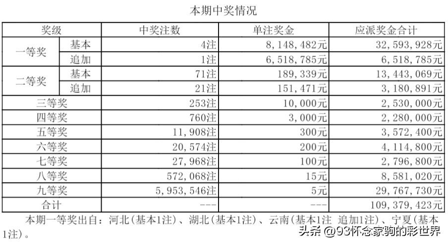 香港彩票开奖记录