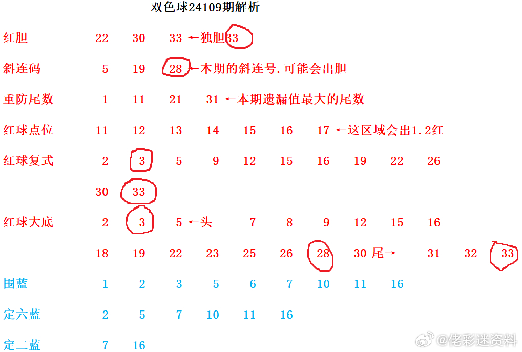 揭秘2023年生肖彩票秘籍，一肖一码与中奖资料的深度解析1230303一肖一码132期
