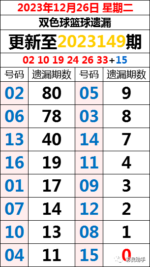 澳门六开彩开奖近15期，数据与趋势分析2025年澳门今晚开奖号码