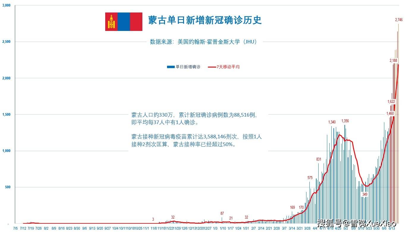 新澳门彩4949最新开奖记录