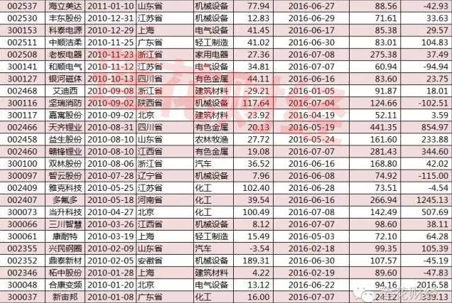 新澳门彩历史开奖记录走势图，探索与解析新澳门彩历史开奖记录走势图最新