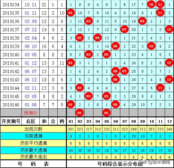黄大仙心水，神秘的信仰与文化的交融黄大仙心水高手论坛的特色和评价