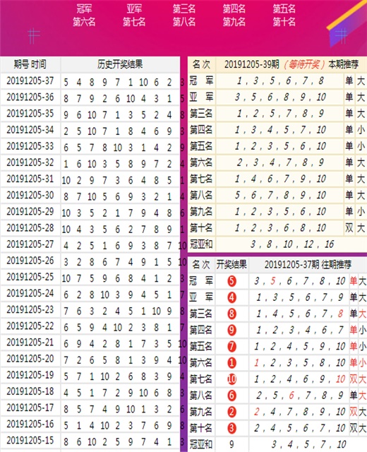 新澳历史开奖最新结果查询