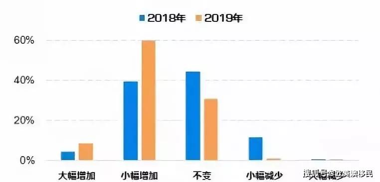 2020年数据探索（或奥秘探索）