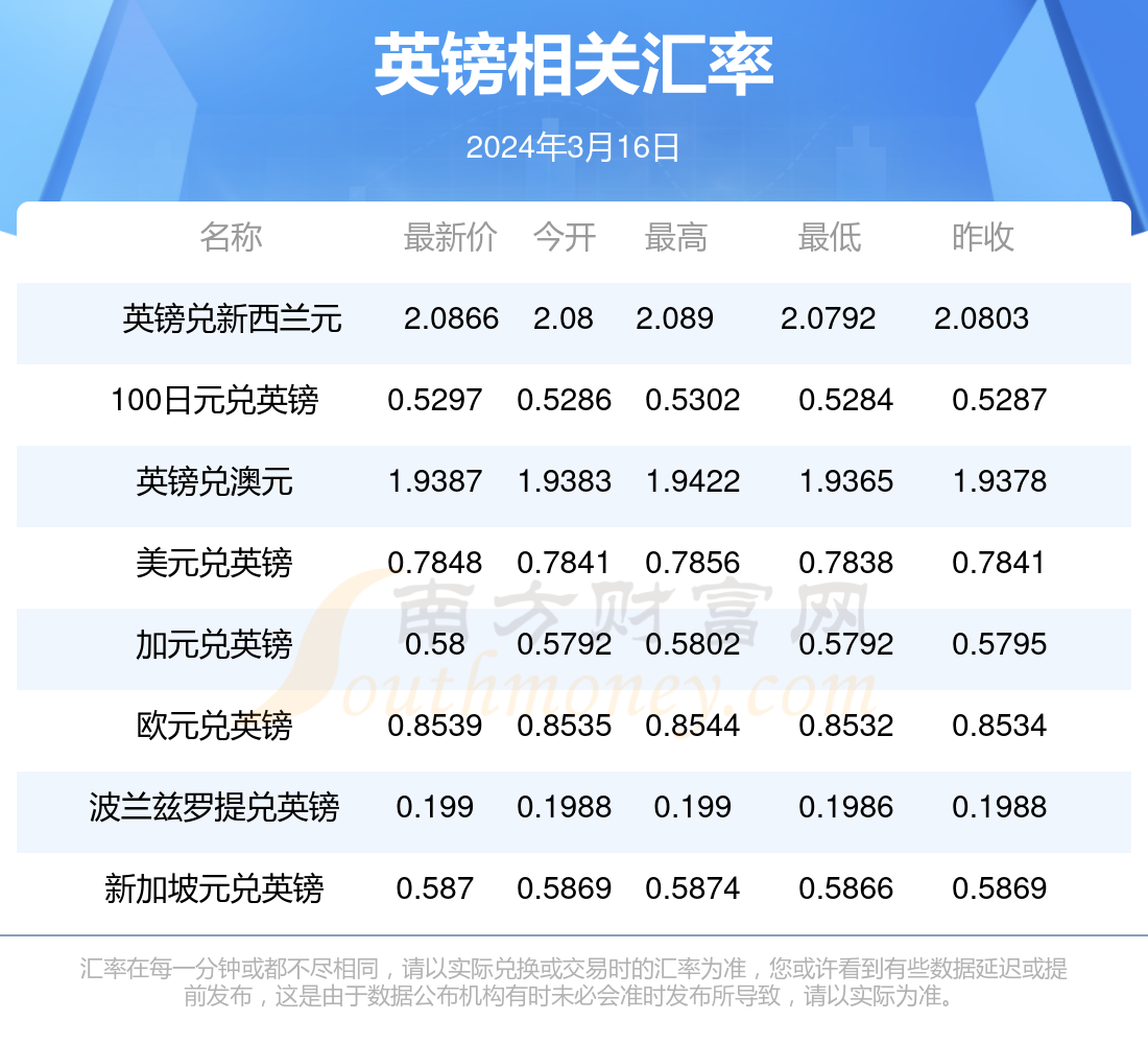 澳门正版资料大全，探索2024年精准信息的宝库2024澳门精准正版资料大全酷知