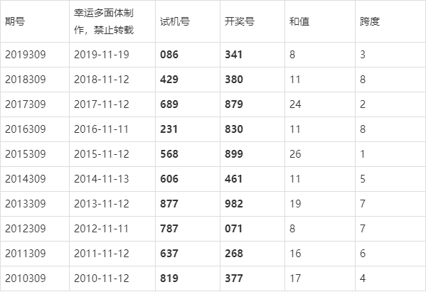 新奥今天开奖结果查询—揭秘彩票背后的故事新奥今天开奖结果查询表