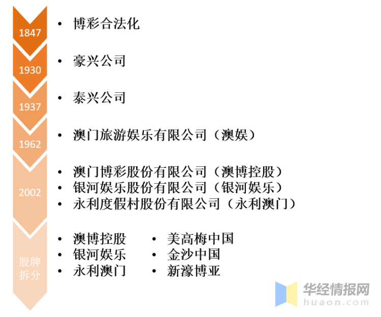 澳门彩开奖结果揭晓，今晚的历史时刻回顾与未来展望2021年今晚澳门彩开奖结果开奖