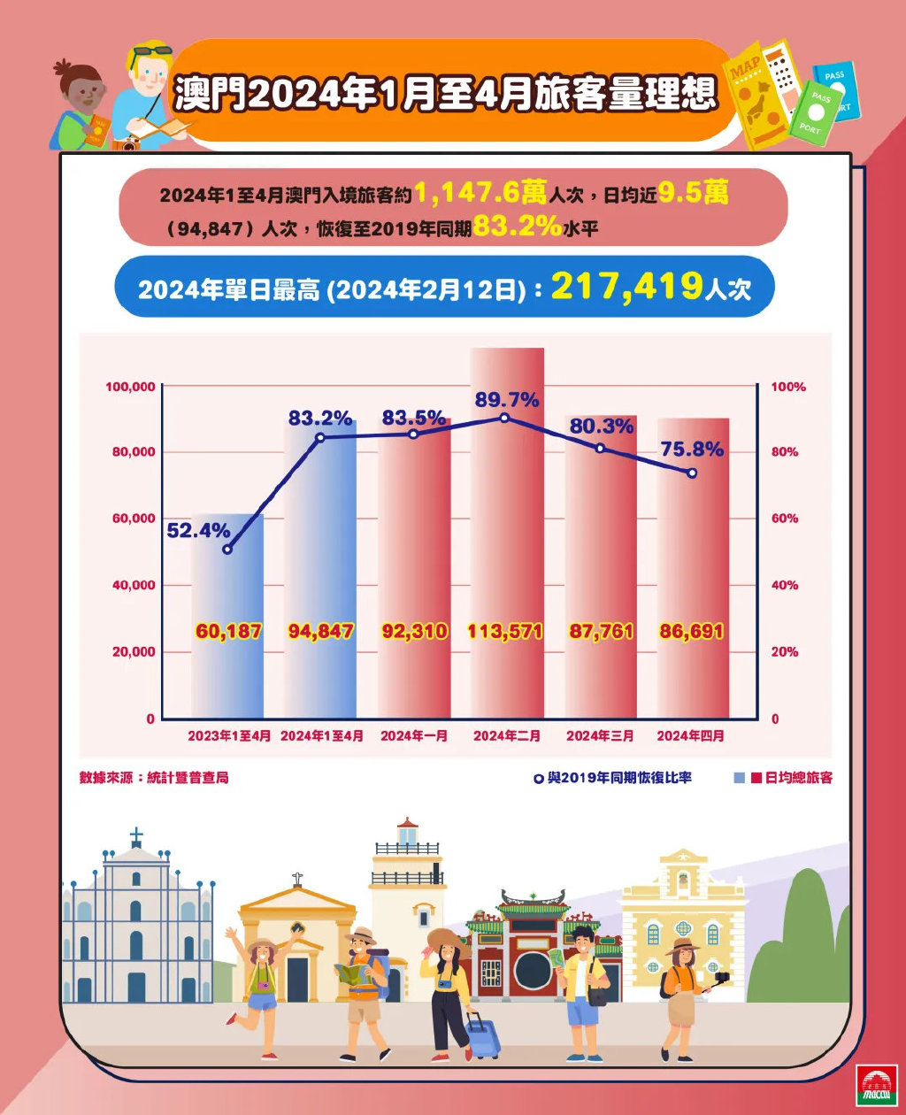 澳门新资料免费分享，探索未来的机遇与挑战（2024年展望）2025年新澳正版资料查询方法