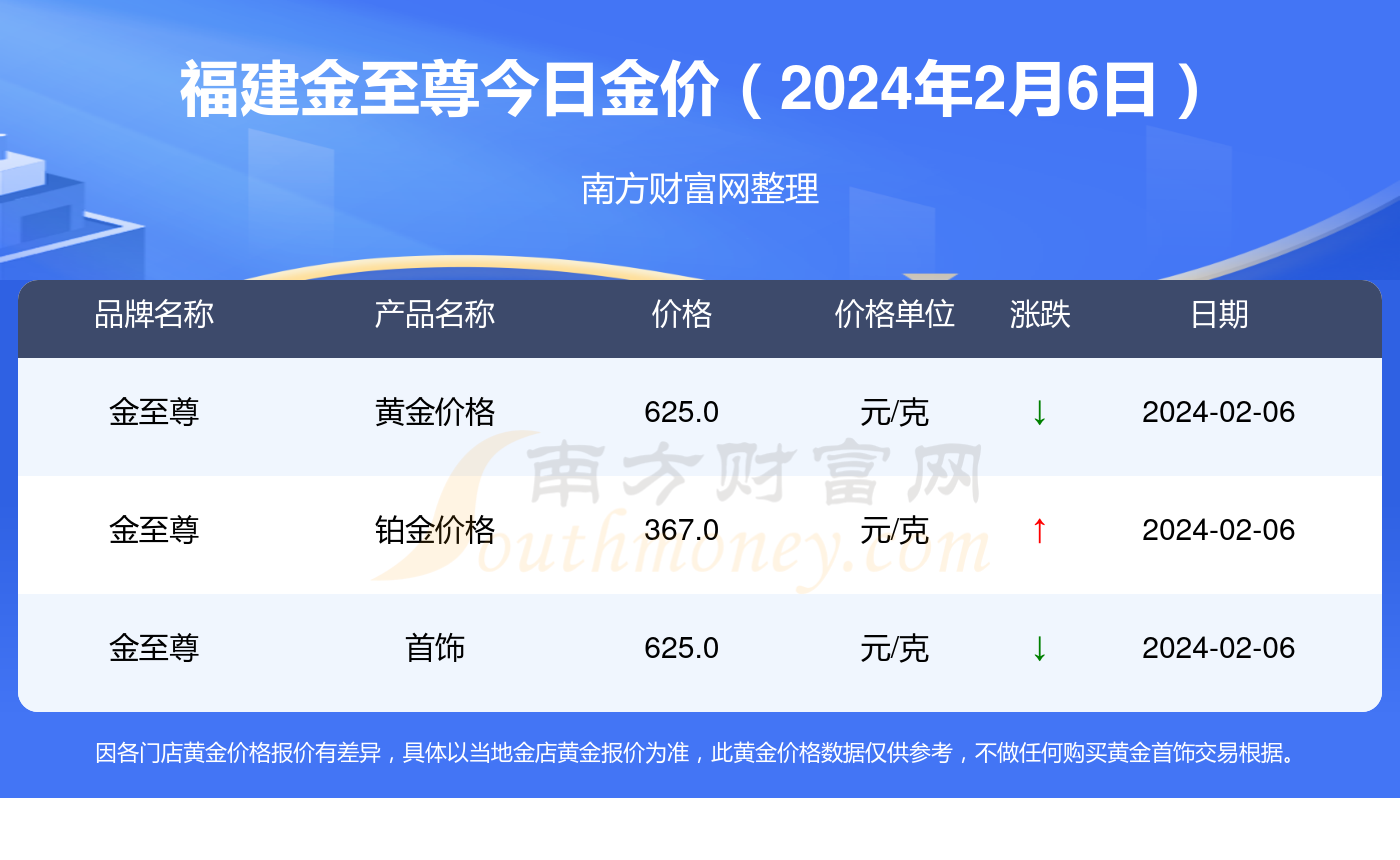 澳门六开奖结果2024年开奖记录，历史、数据与未来展望澳门开奖结果,开奖结果记录