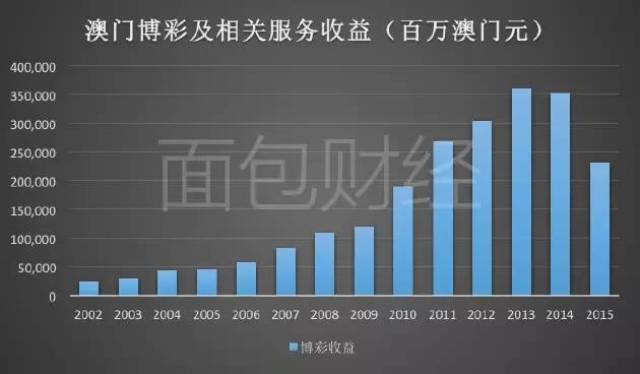 澳门资料大全版，探索6269的魅力与奥秘2025年正版资料免费大全