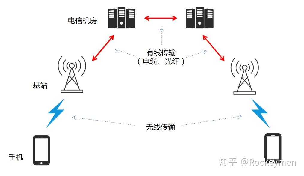 虹网，连接虚拟与现实的桥梁虹网膜下腔出血是什么原因