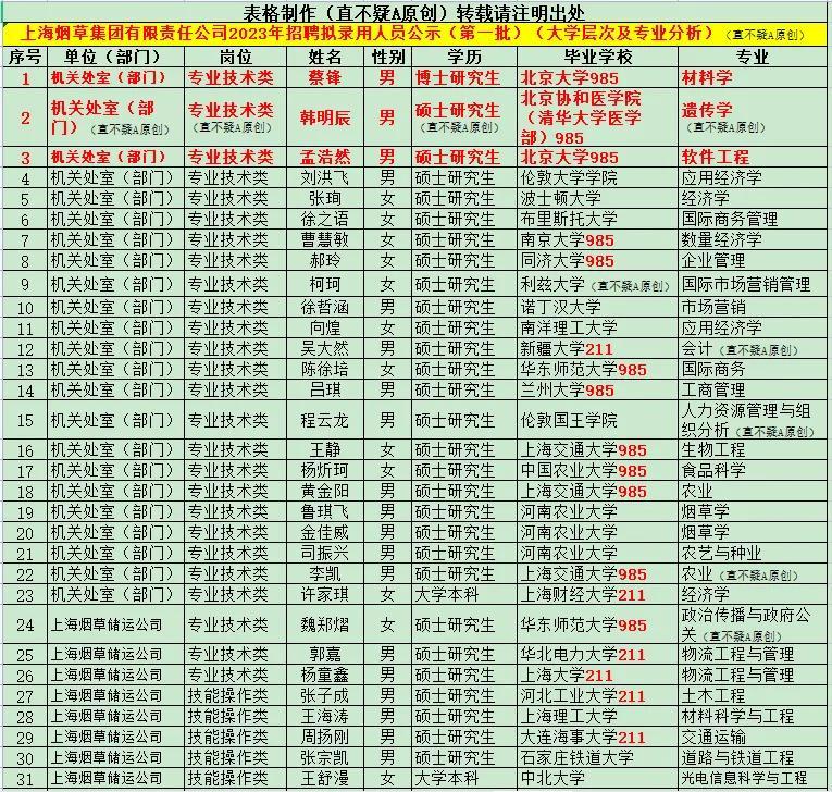 探索2023正版香港全年免费资料的世界2023正版香港全年免费资料王中王全年免费资料