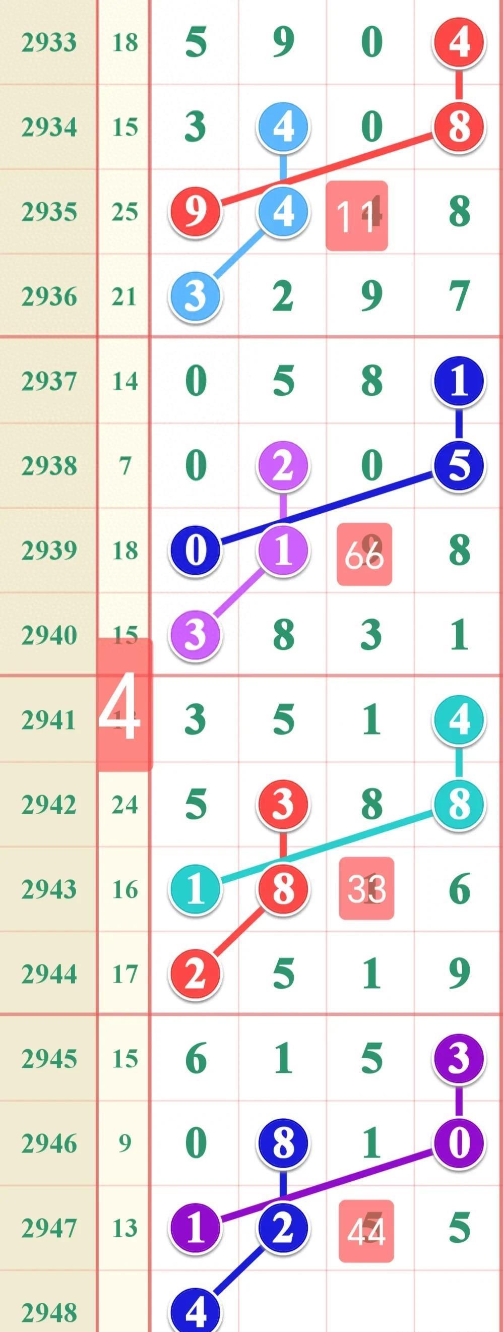 海南七星彩开奖，梦想与期待的交汇点海南七星彩开奖结果