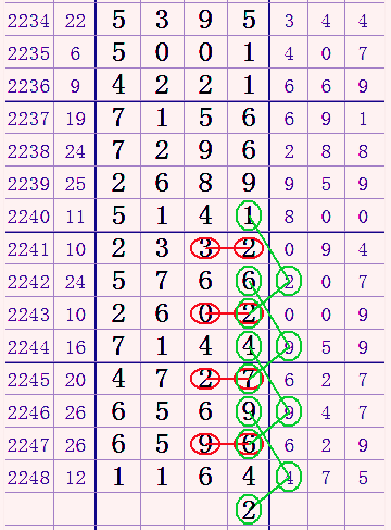 南国七星彩图规，探索与解读南国七星彩图规欣赏