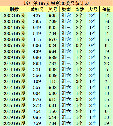 最新3D试机号