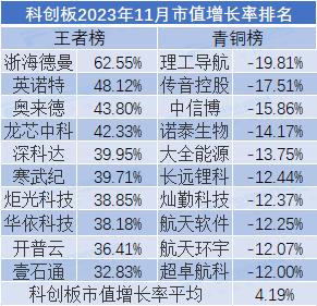 荣誉与成就榜单