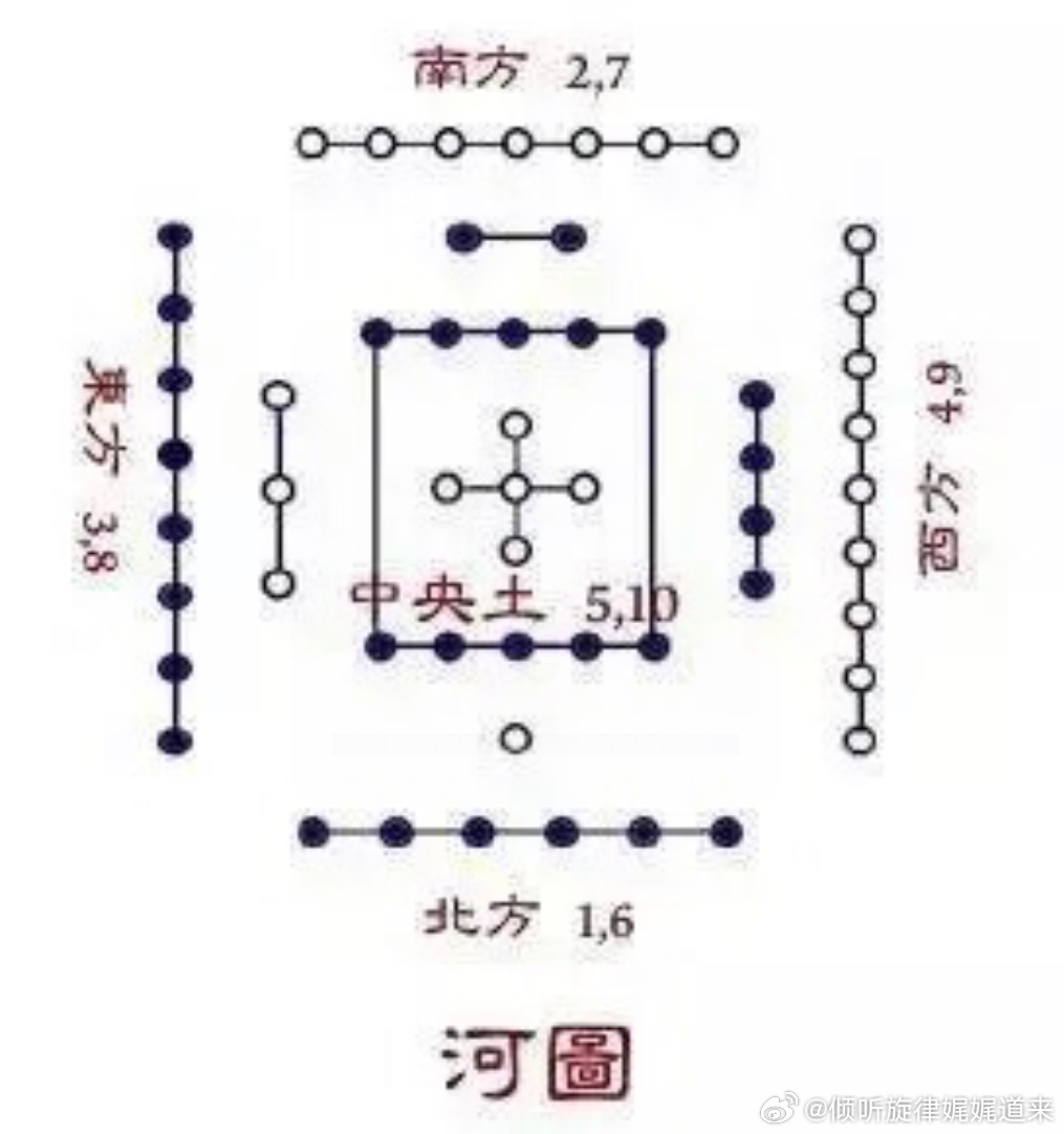 重要性（或魅力）与新浪微博