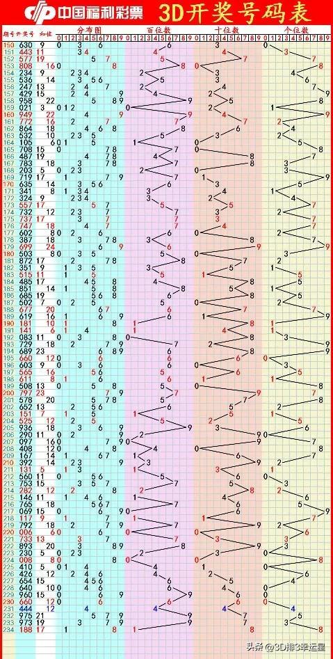 彩票开奖结果查询与解读（或彩票开奖记录查询）