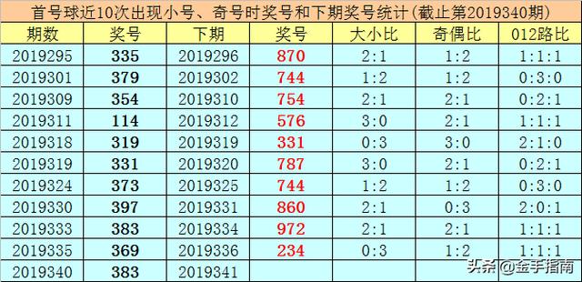 一码一肖，揭秘如何准确使用预测方法一码一肖100准确使用方法王中王49114cc