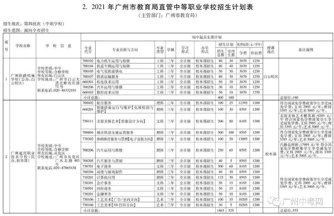 必开特肖