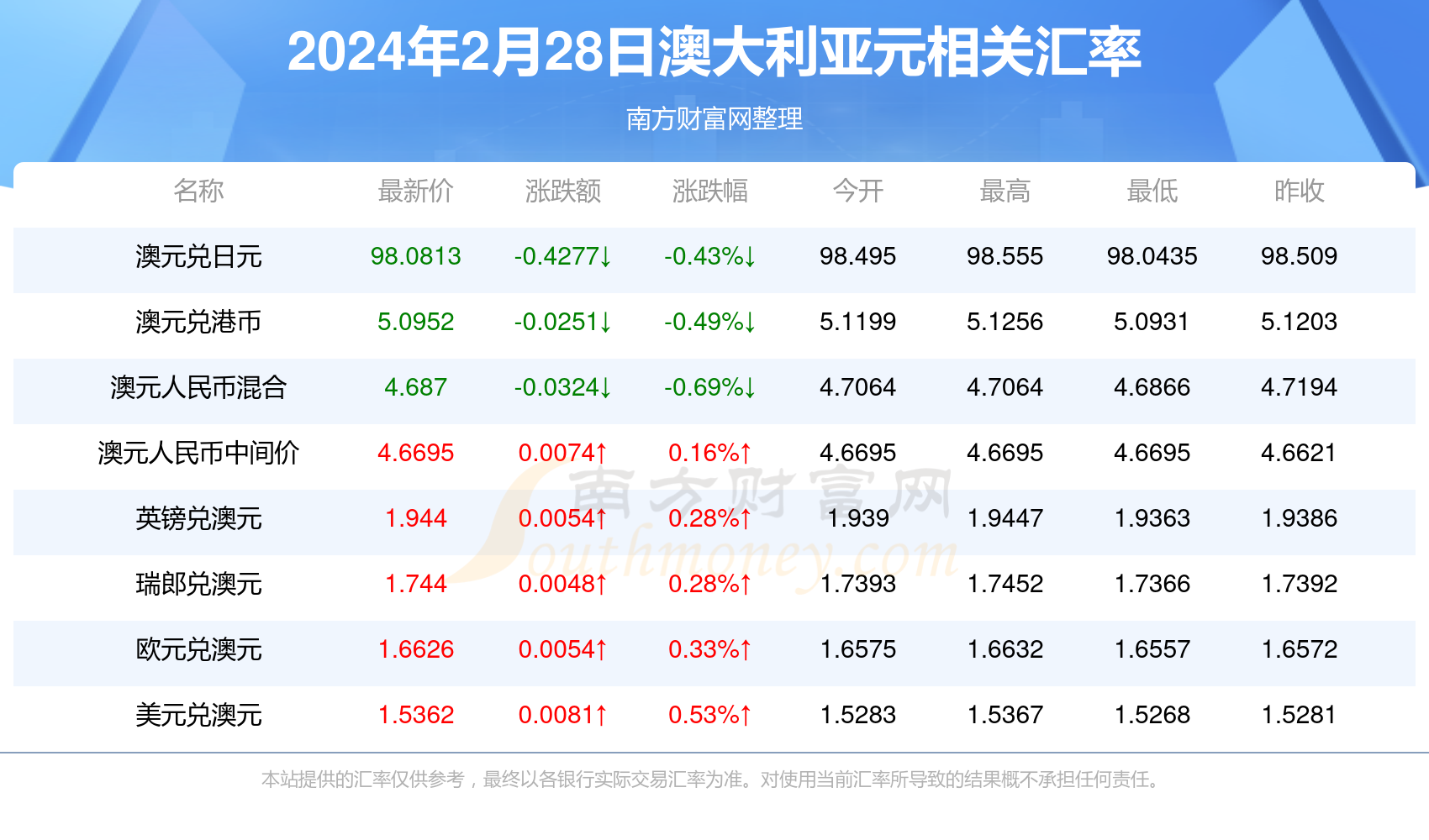 一站式获取最新资源