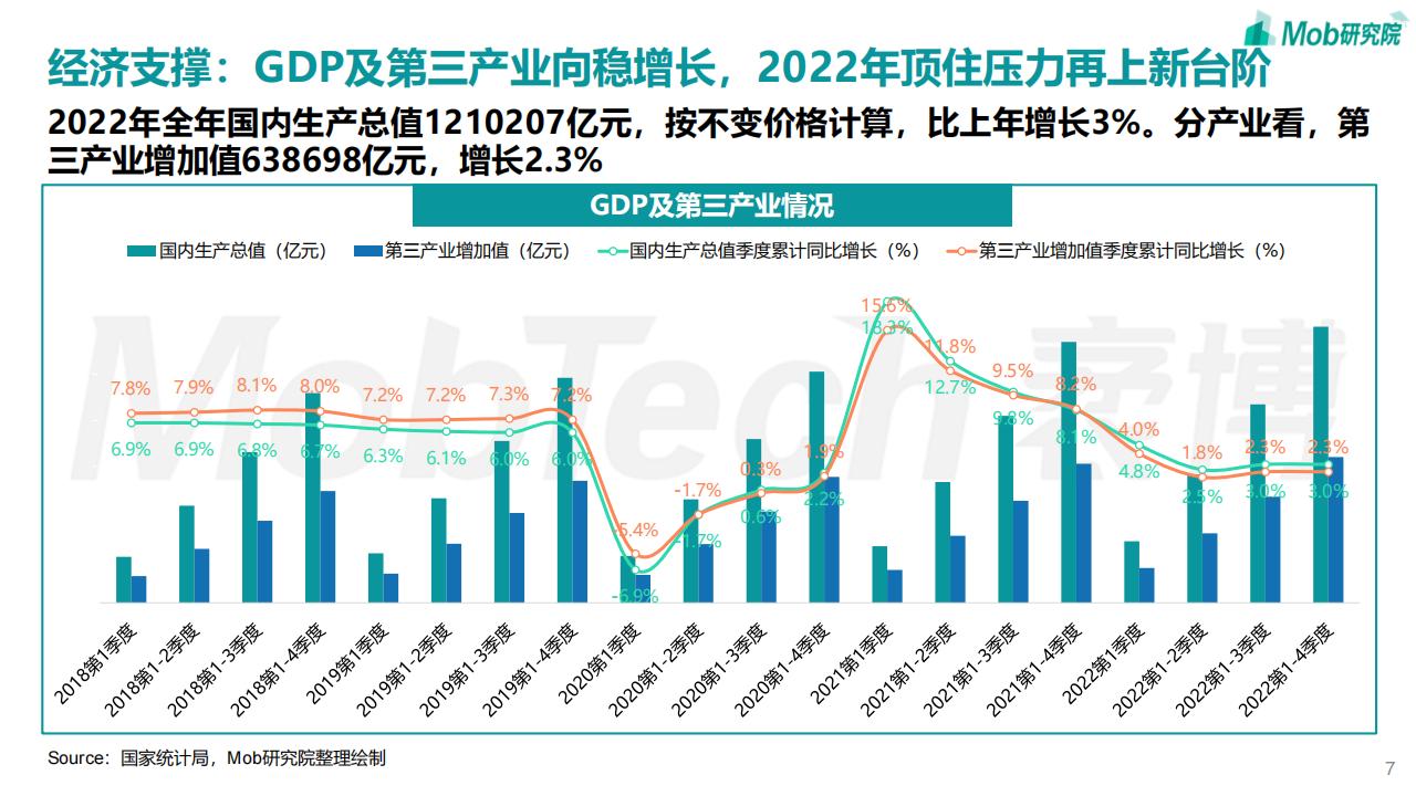 新机遇与挑战