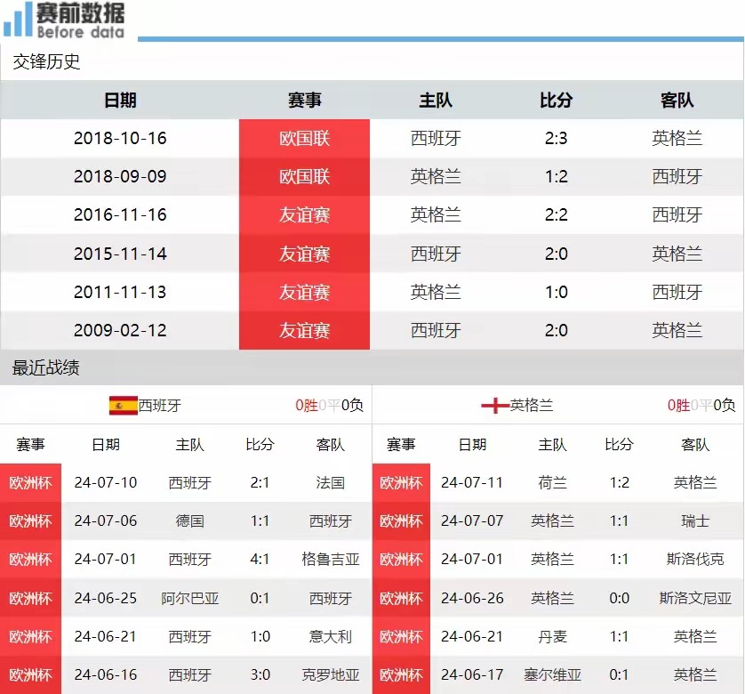 三期神秘预测之旅