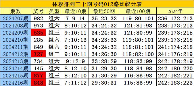 白小姐三肖三码期期准