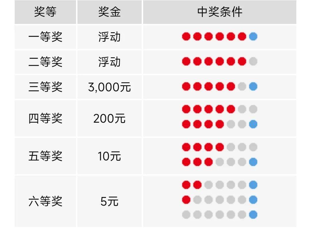 香港彩票交汇点（或香港彩票与澳门彩票交汇）