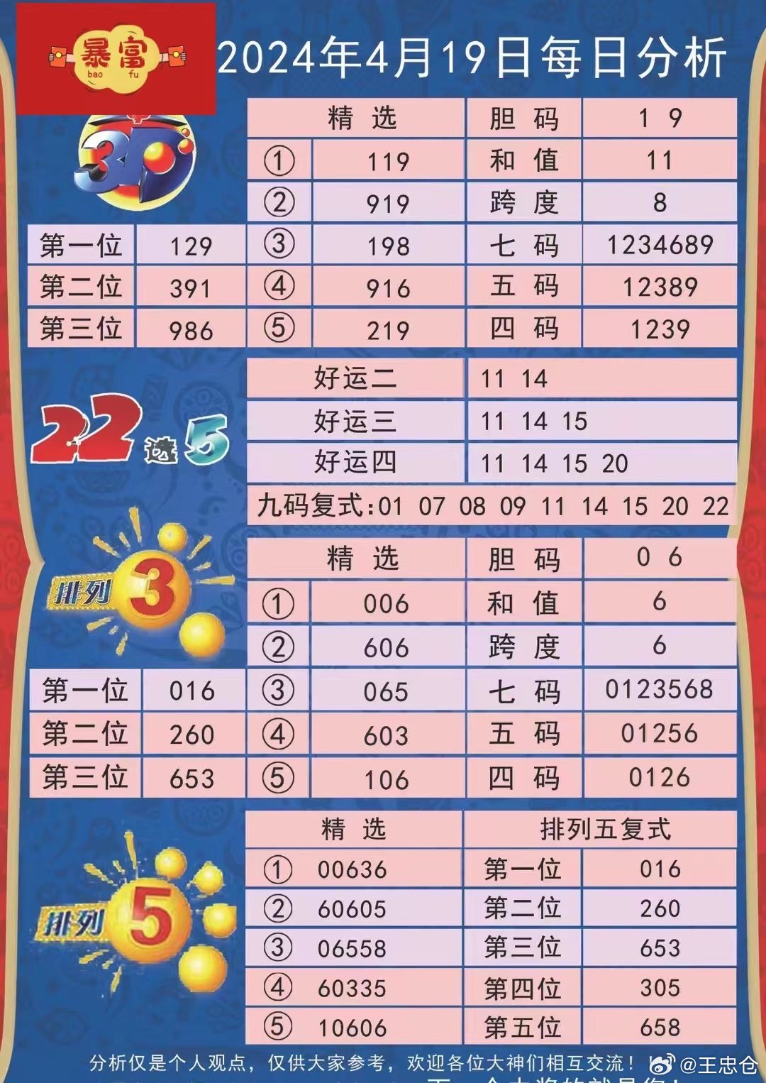 2024年全新解析（或开奖号码查询）