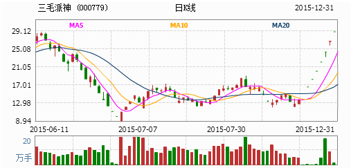 因此以上关键词仅供参考