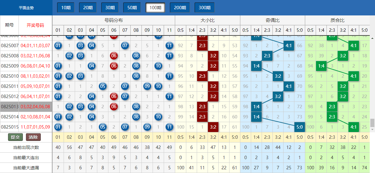 科技改变彩票行业