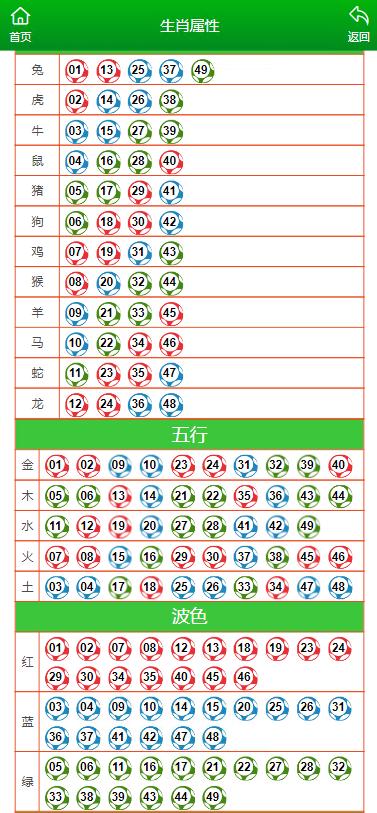 澳门六开彩天天开奖结果与生肖卡的魅力2025澳门天天开奖大全