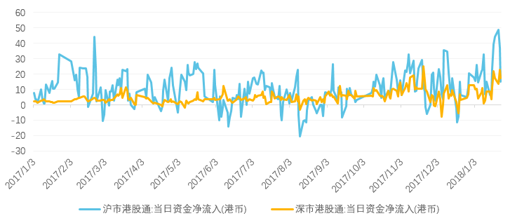 深度解析/免费资料