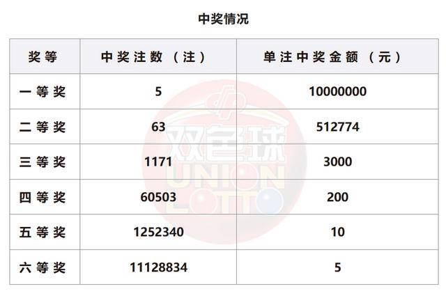 2024年开奖记录查询官网